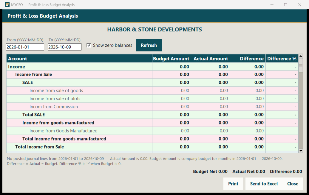 Actual MYCFO screen: Profit & Loss Budget Analysis. Budget amount vs actual amount, with difference and difference %.