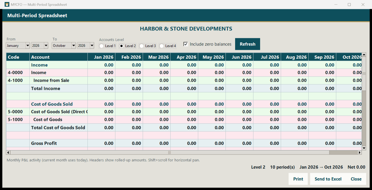 Actual MYCFO screen: Profit & Loss — Multi-Period Spreadsheet. Monthly P&L columns from January to October 2026 at account level 2.