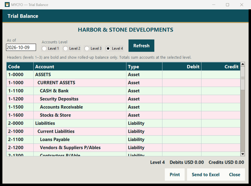 Actual MYCFO screen: Trial Balance — Levels 1–4. Trial Balance at account level 4. Header accounts (levels 1–3) show rolled-up balances.